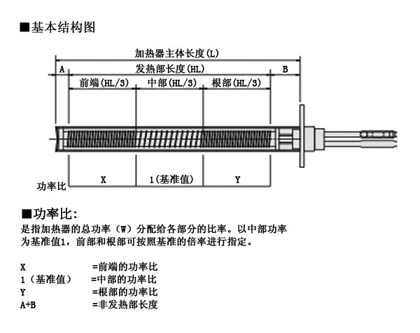 高温均热型电加热管的基本结构图